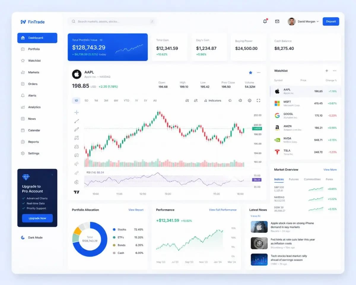 Investment dashboard showing portfolio, market overview, research, watchlist and analytics