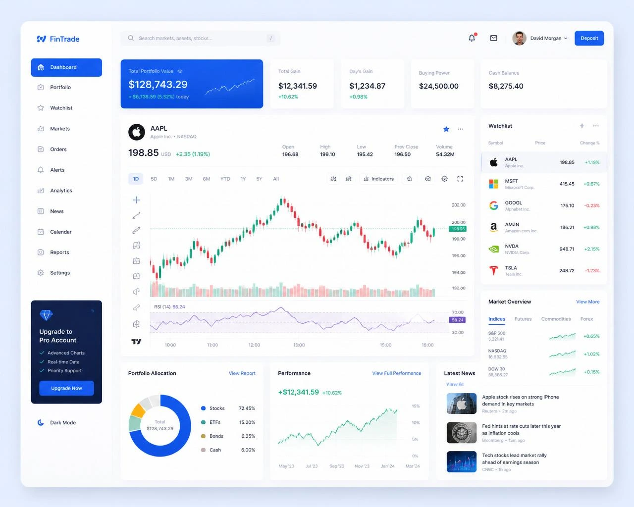 Investment dashboard showing portfolio, market overview, research, watchlist and analytics